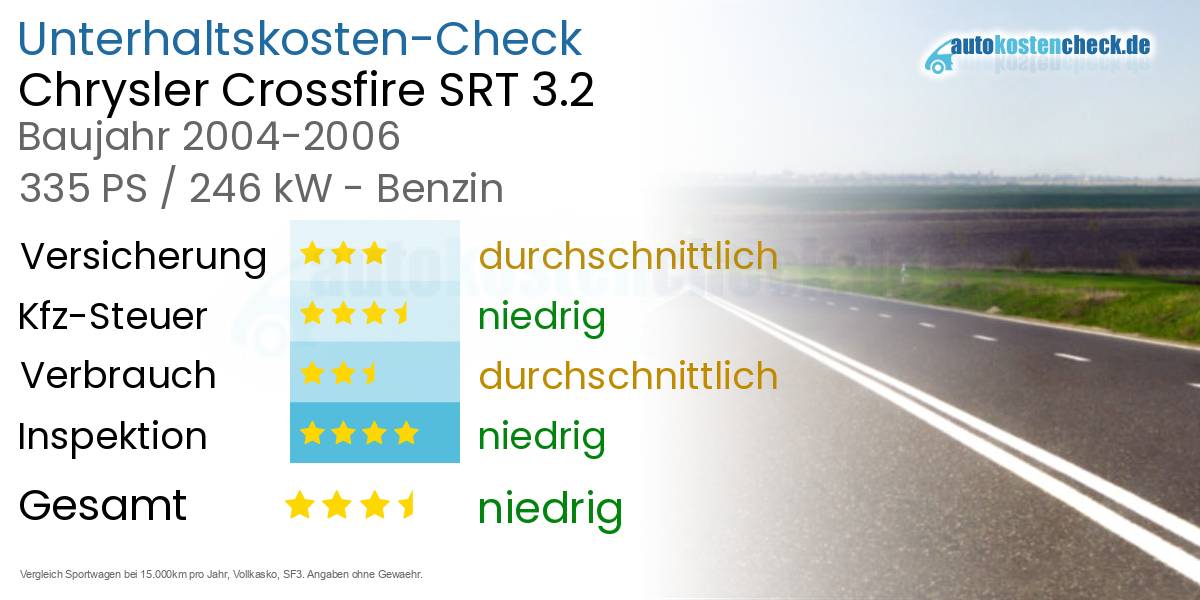 Unterhaltskosten Chrysler Crossfire SRT 3.2