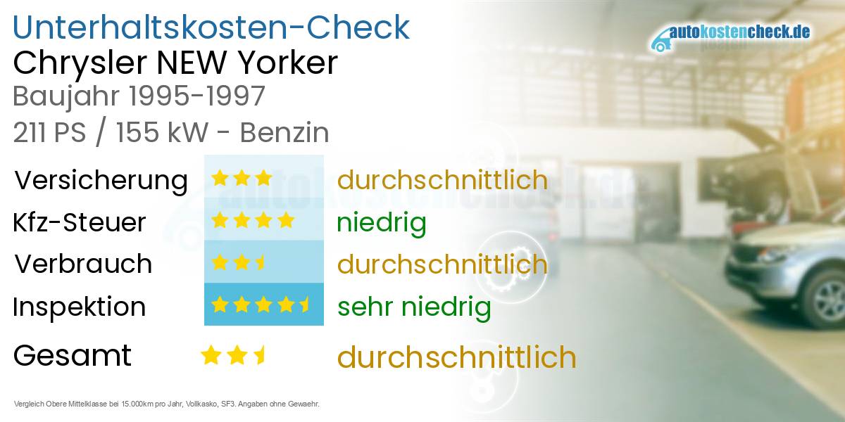 Unterhaltskosten Chrysler NEW Yorker