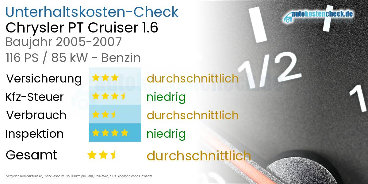 Unterhaltskosten Chrysler PT Cruiser 1.6