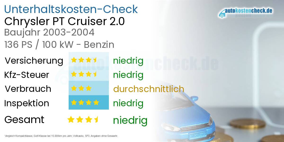Unterhaltskosten Chrysler PT Cruiser 2.0