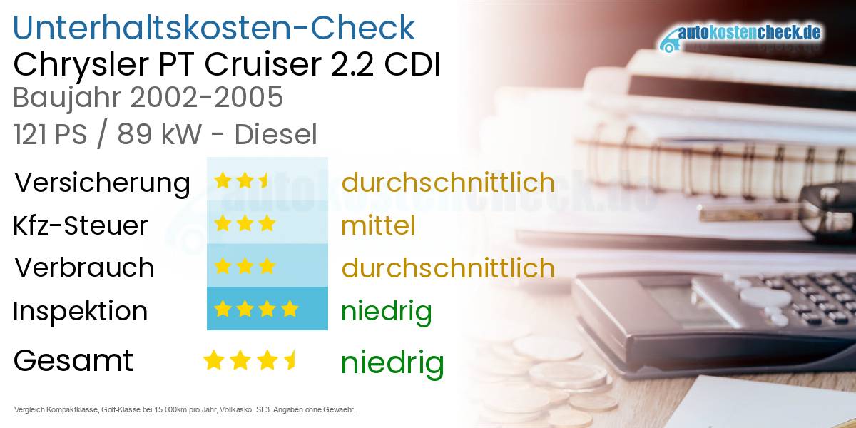 Unterhaltskosten Chrysler PT Cruiser 2.2 CDI 