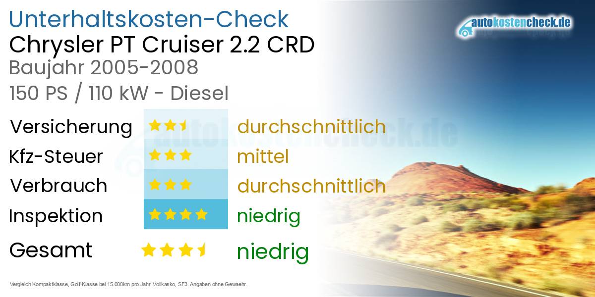 Unterhaltskosten Chrysler PT Cruiser 2.2 CRD