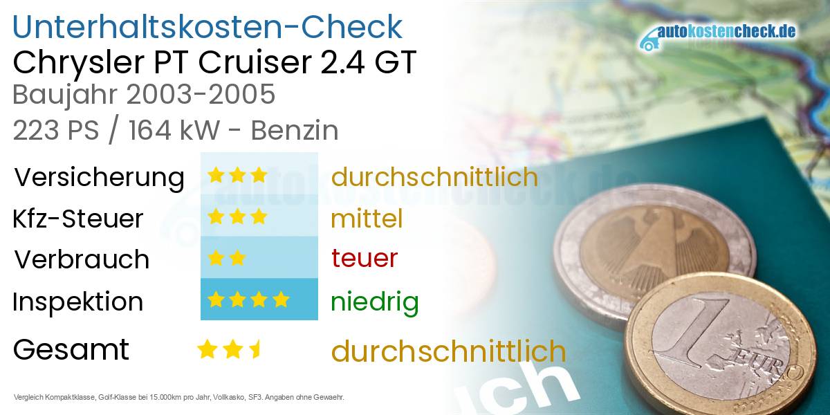 Unterhaltskosten Chrysler PT Cruiser 2.4 GT