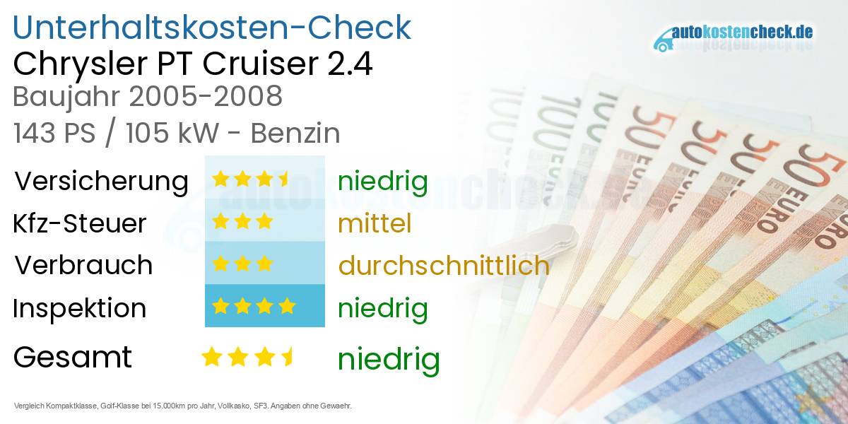 Unterhaltskosten Chrysler PT Cruiser 2.4