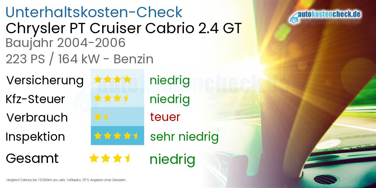 Unterhaltskosten Chrysler PT Cruiser Cabrio 2.4 GT