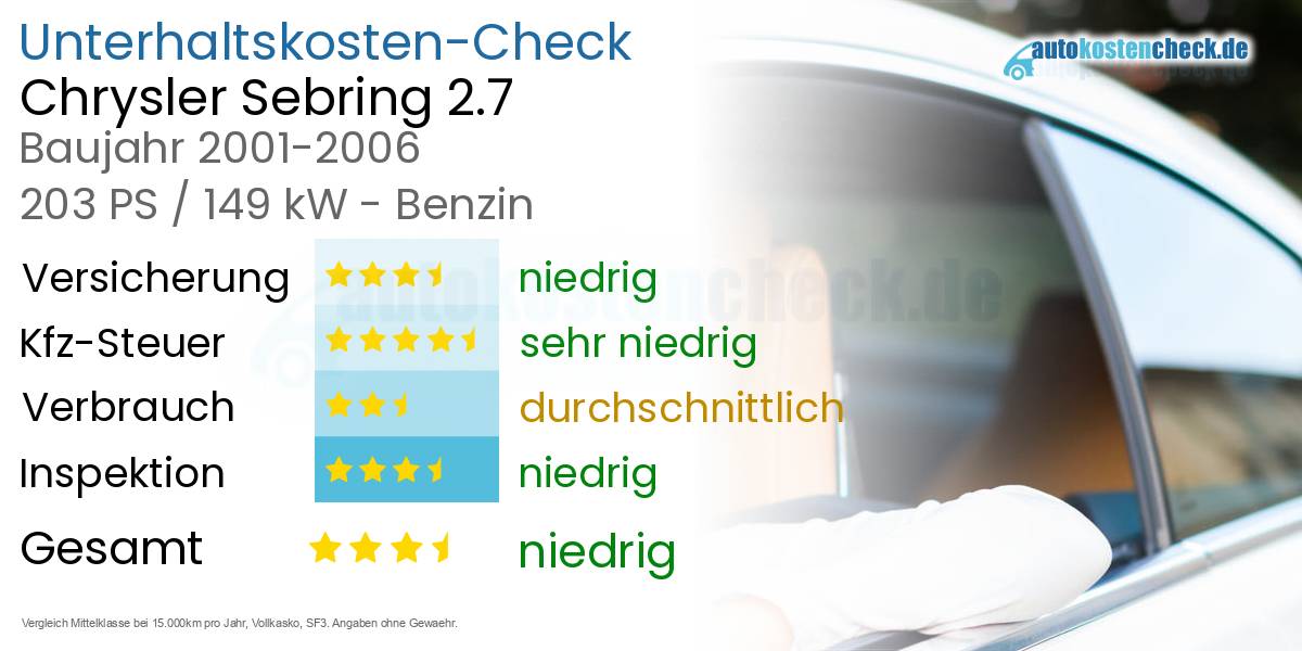 Unterhaltskosten Chrysler Sebring 2.7