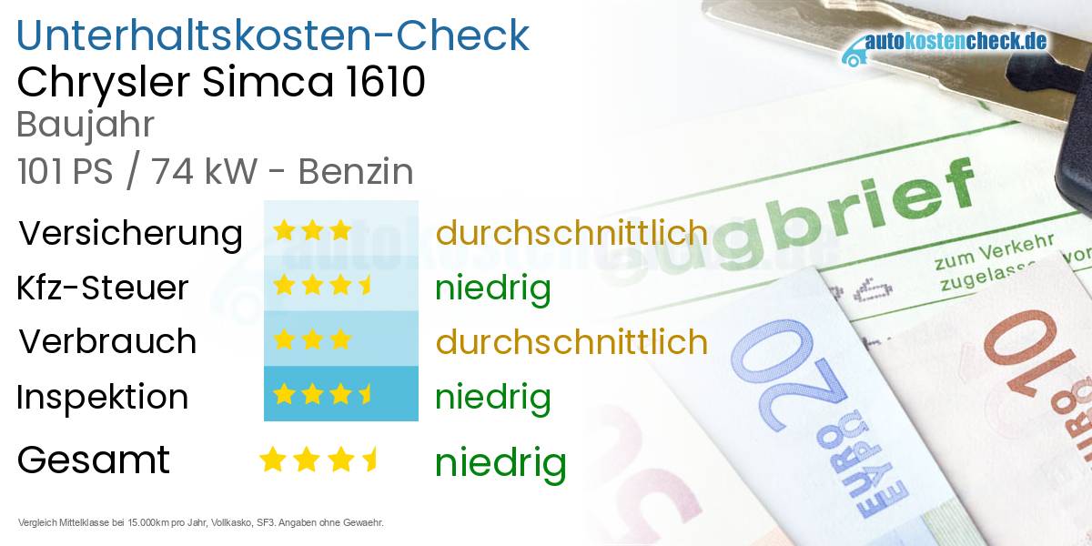 Unterhaltskosten Chrysler Simca 1610