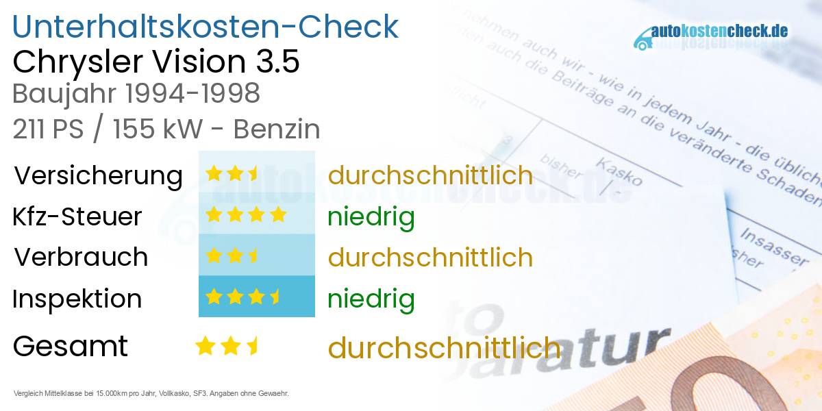 Unterhaltskosten Chrysler Vision 3.5 