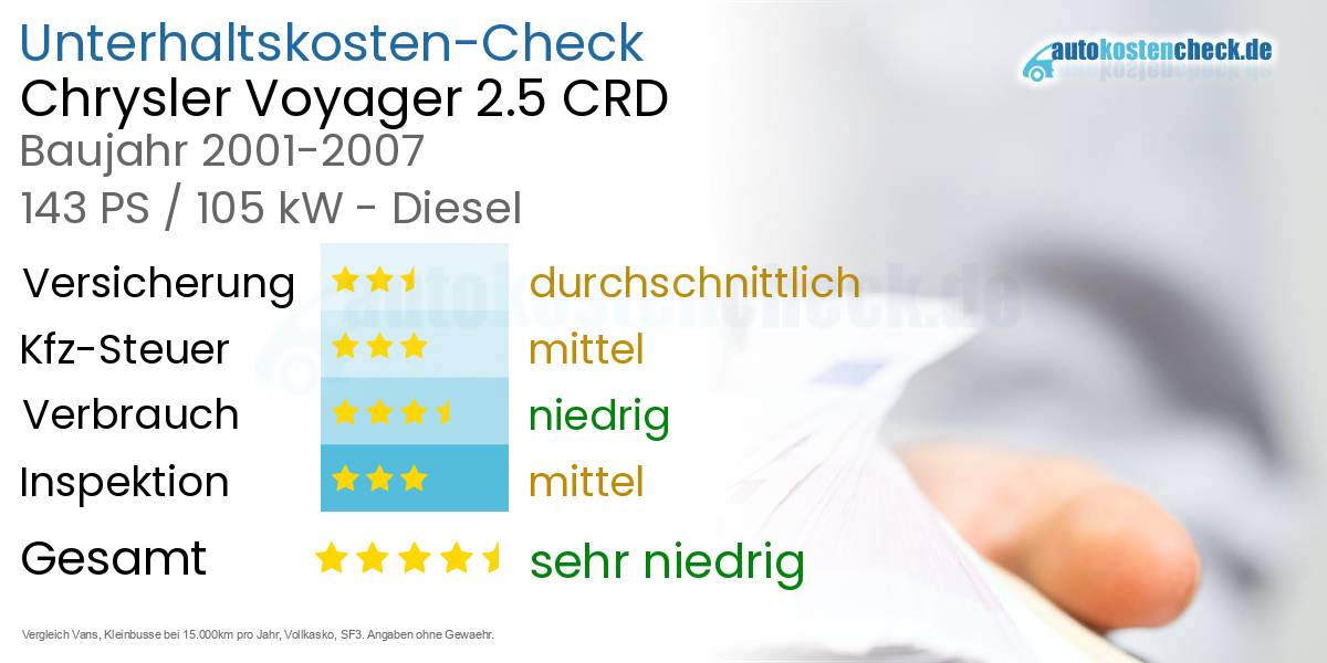 Unterhaltskosten Chrysler Voyager 2.5 CRD 