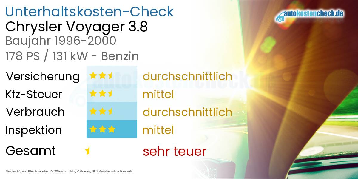 Unterhaltskosten Chrysler Voyager 3.8