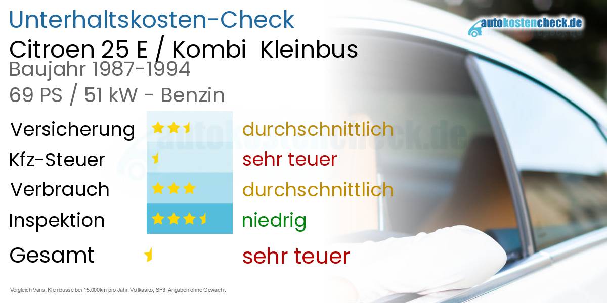 Unterhaltskosten Citroen 25 E / Kombi  Kleinbus 