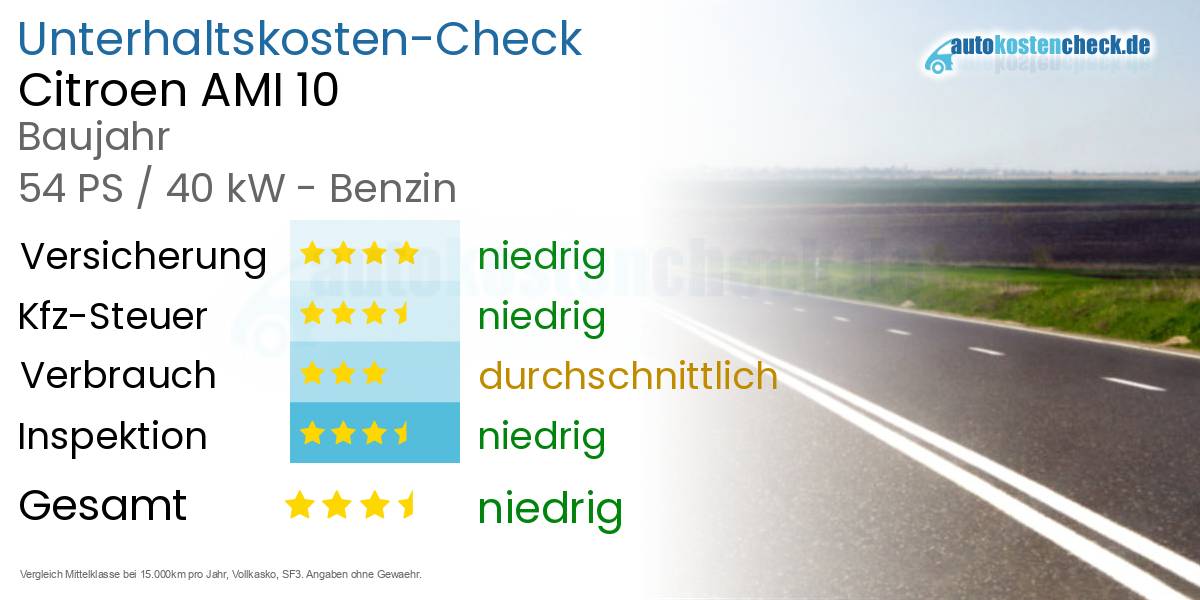Unterhaltskosten Citroen AMI 10