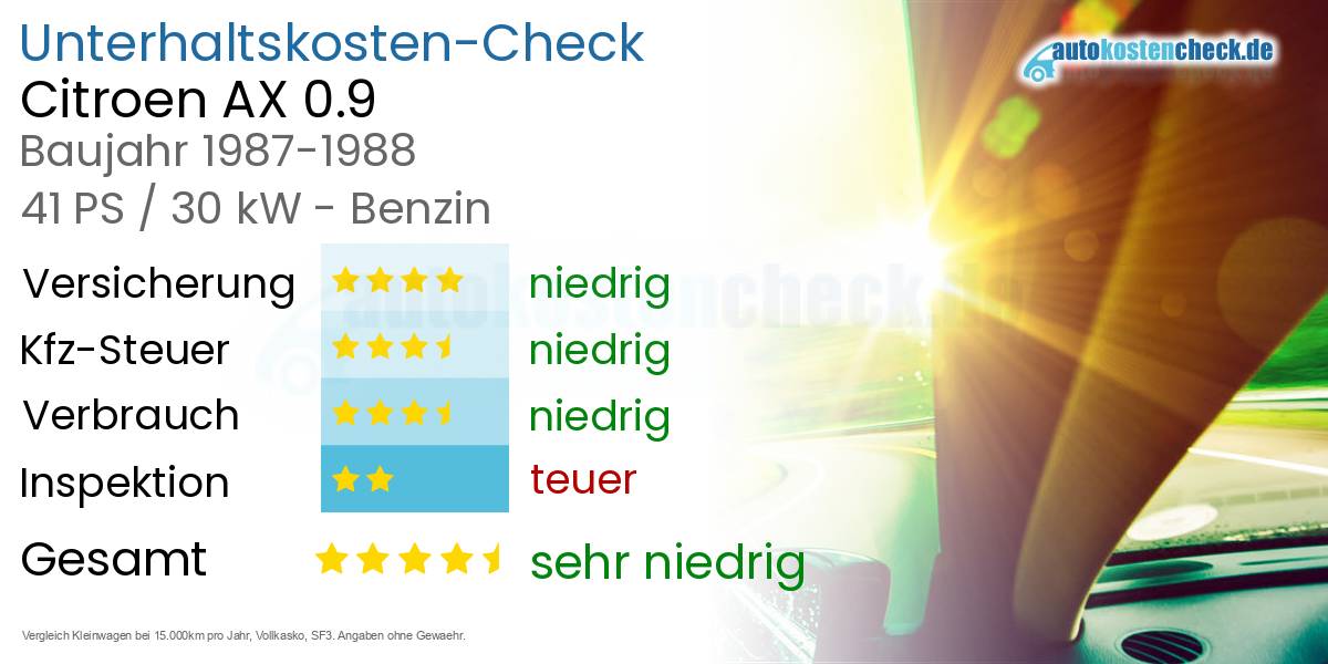 Unterhaltskosten Citroen AX 0.9