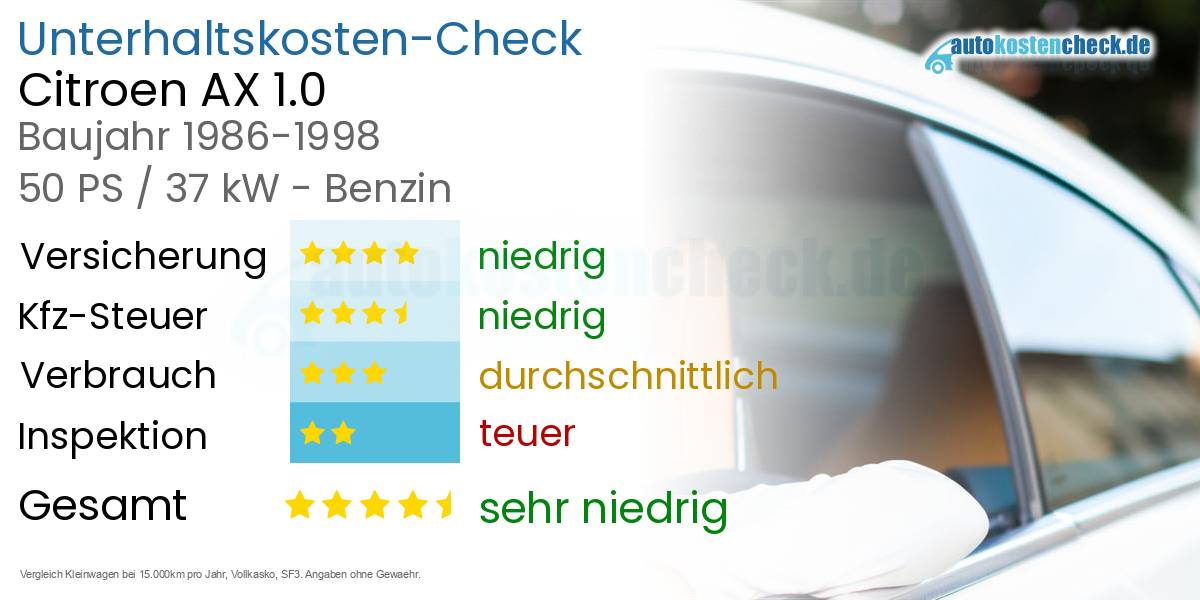 Unterhaltskosten Citroen AX 1.0