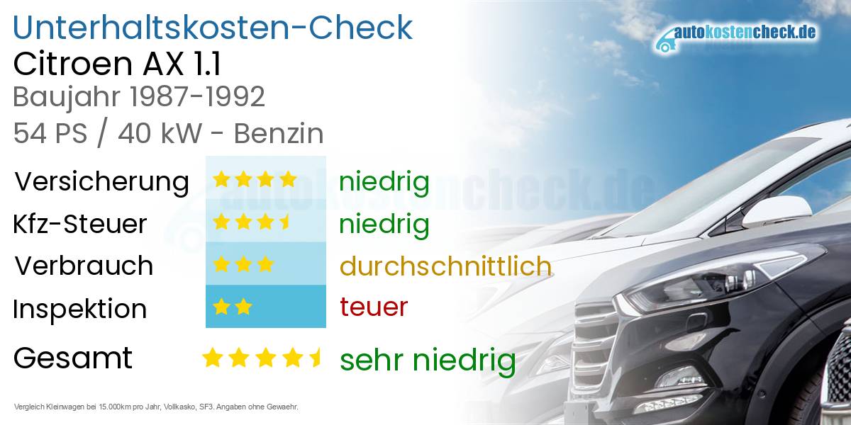 Unterhaltskosten Citroen AX 1.1