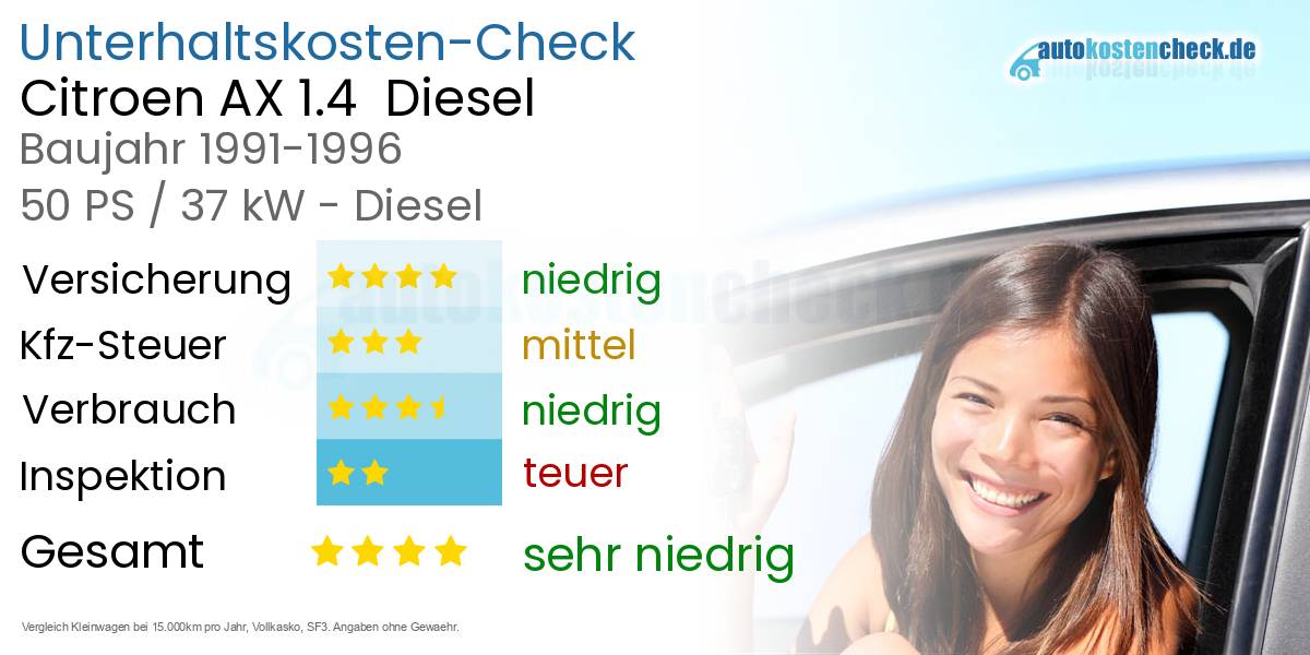 Unterhaltskosten Citroen AX 1.4 Diesel