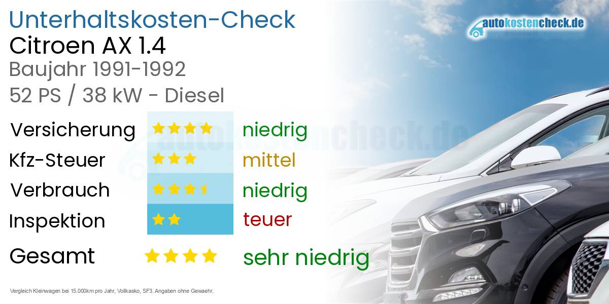Unterhaltskosten Citroen AX 1.4