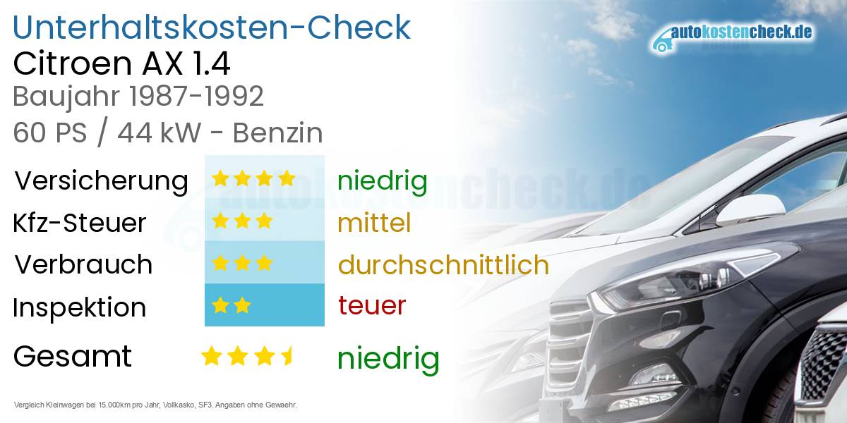 Unterhaltskosten Citroen AX 1.4