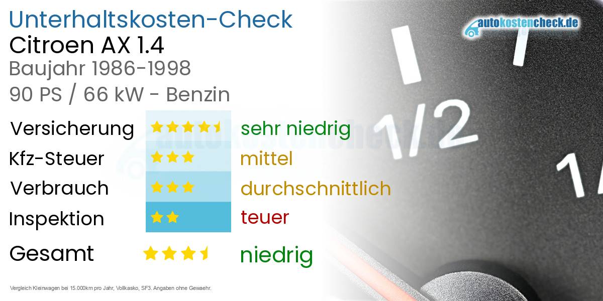 Unterhaltskosten Citroen AX 1.4
