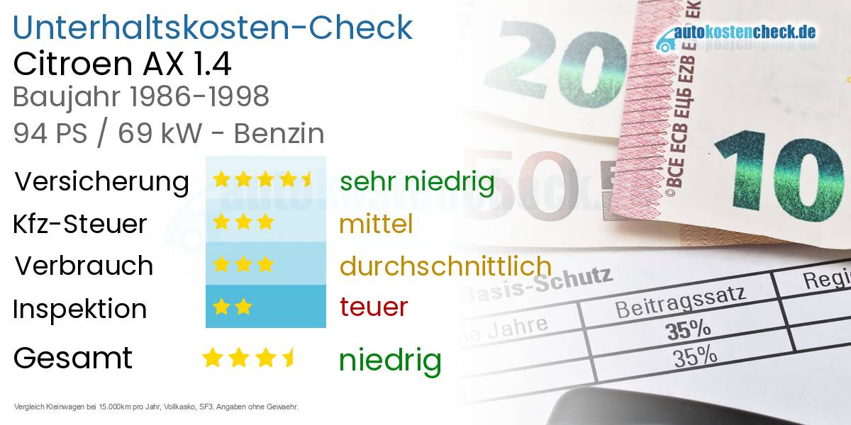 Unterhaltskosten Citroen AX 1.4