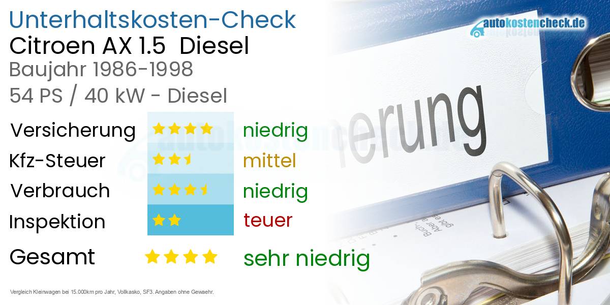 Unterhaltskosten Citroen AX 1.5  Diesel  