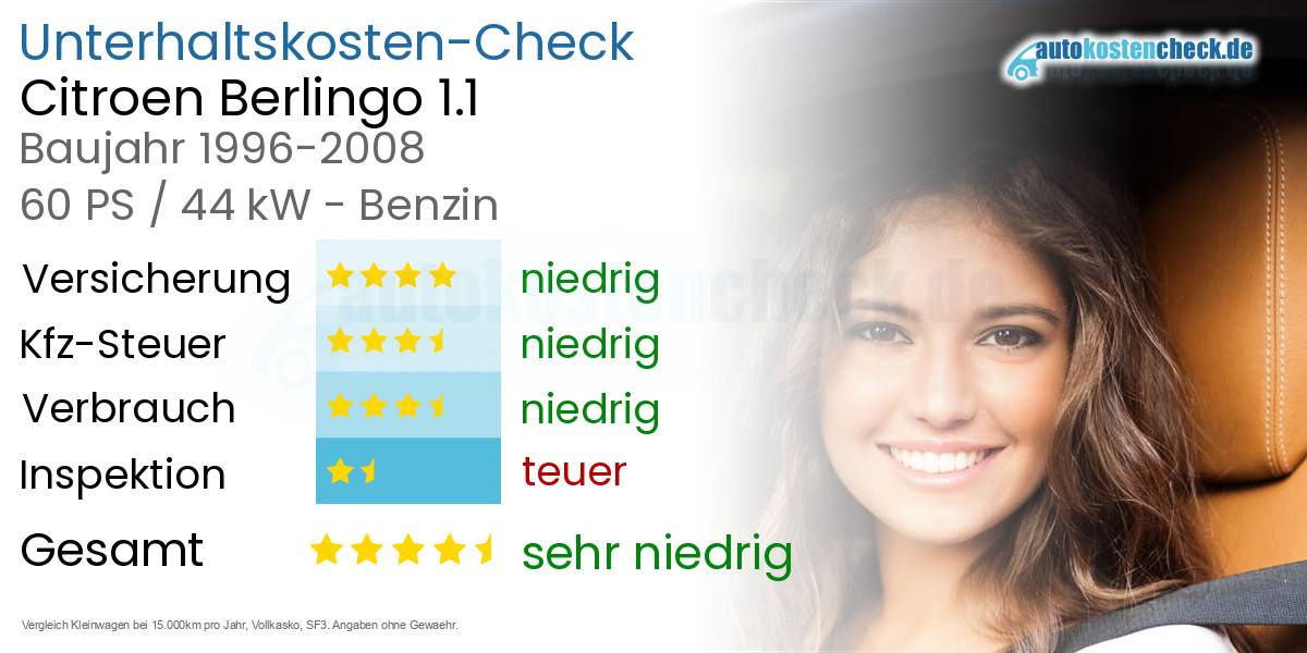 Unterhaltskosten Citroen Berlingo 1.1