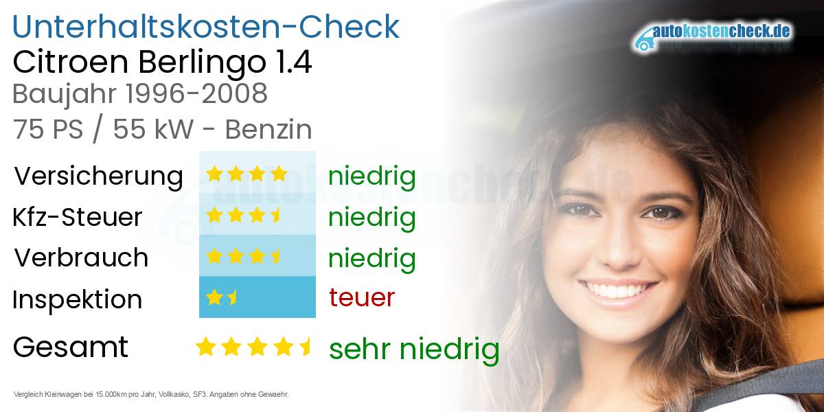 Unterhaltskosten Citroen Berlingo 1.4 