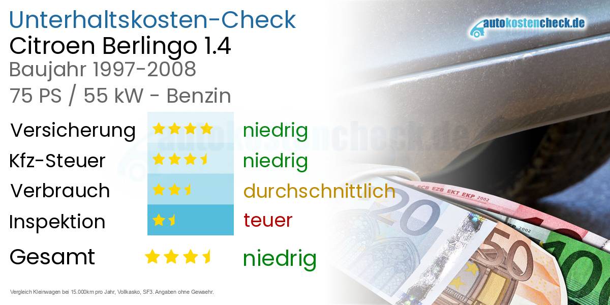 Unterhaltskosten Citroen Berlingo 1.4