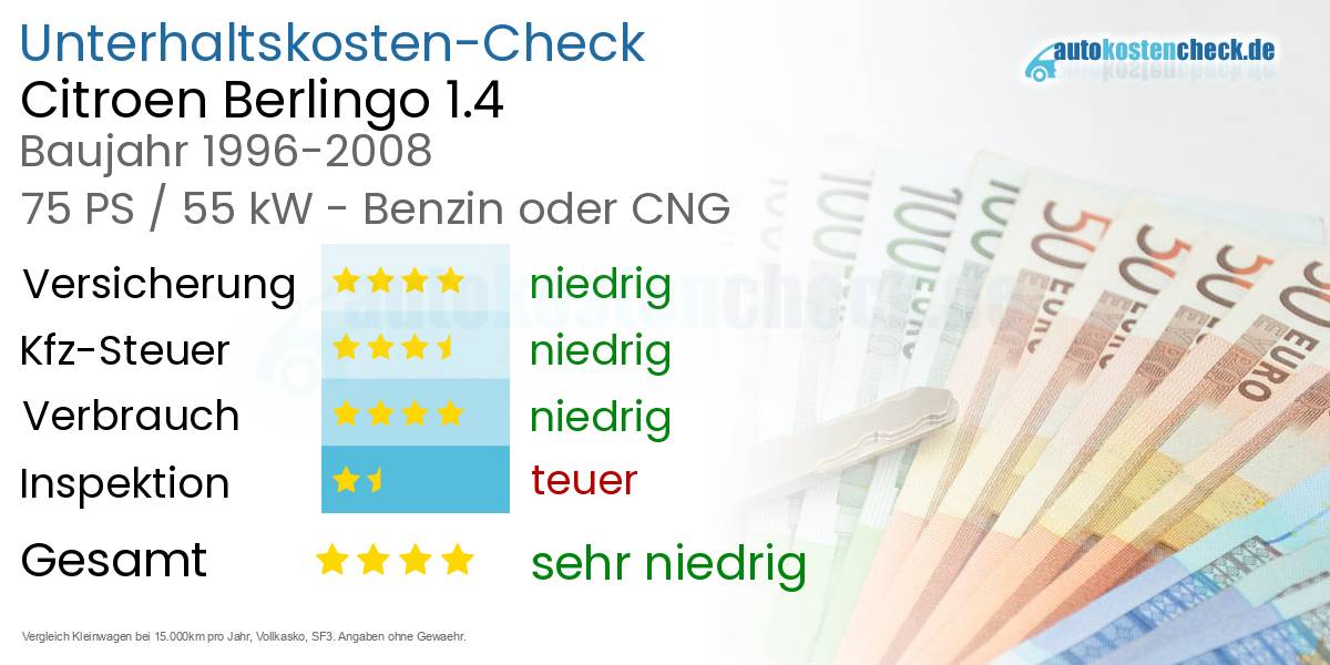 Unterhaltskosten Citroen Berlingo 1.4