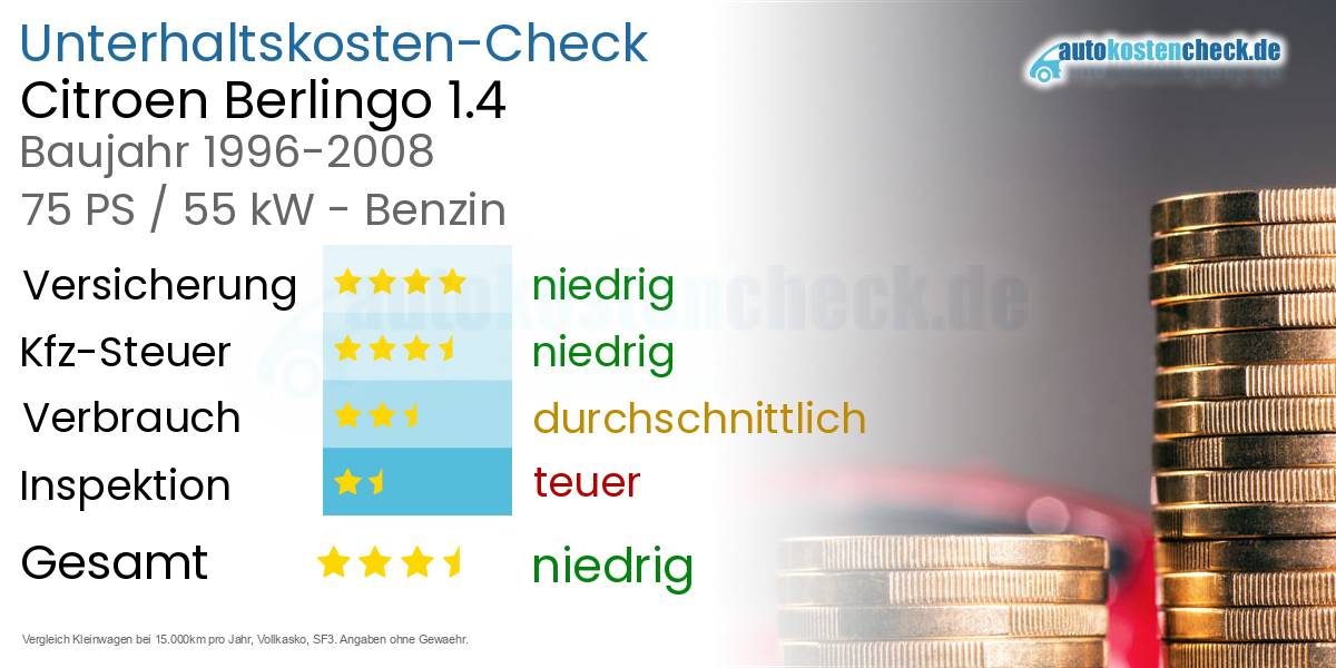 Unterhaltskosten Citroen Berlingo 1.4
