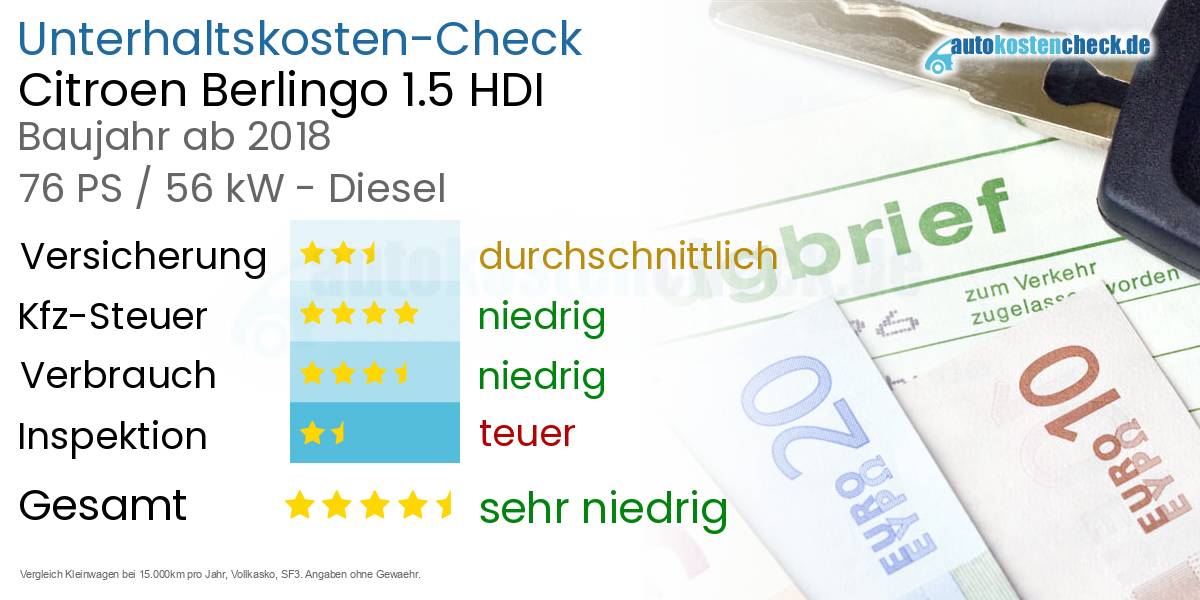 Unterhaltskosten Citroen Berlingo 1.5 HDI 
