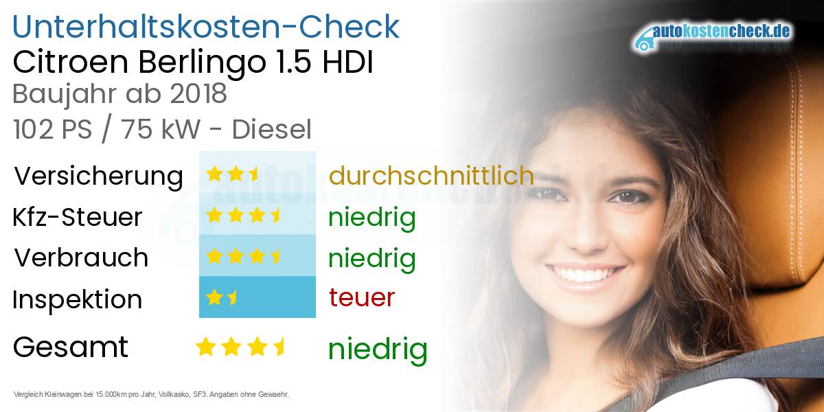 Unterhaltskosten Citroen Berlingo 1.5 HDI 