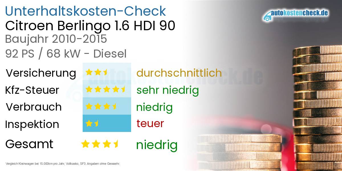Unterhaltskosten Citroen Berlingo 1.6 HDI 90