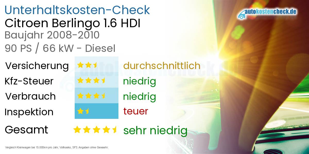 Unterhaltskosten Citroen Berlingo 1.6 HDI