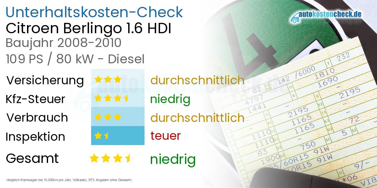 Unterhaltskosten Citroen Berlingo 1.6 HDI