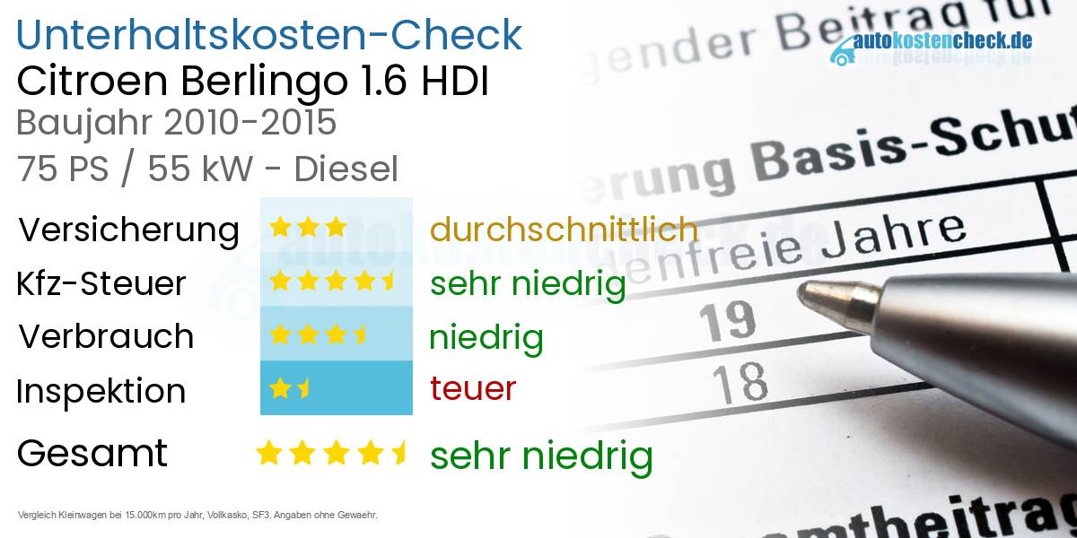 Unterhaltskosten Citroen Berlingo 1.6 HDI 