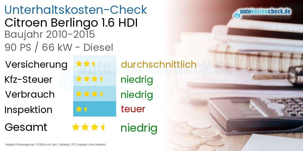 Unterhaltskosten Citroen Berlingo 1.6 HDI