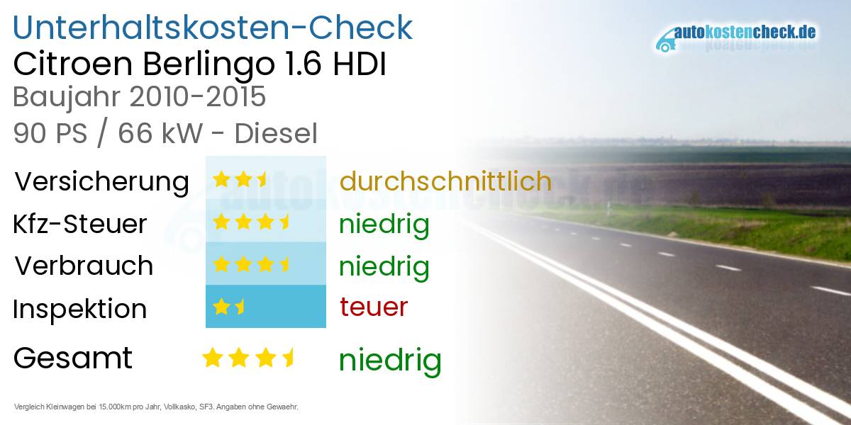Unterhaltskosten Citroen Berlingo 1.6 HDI