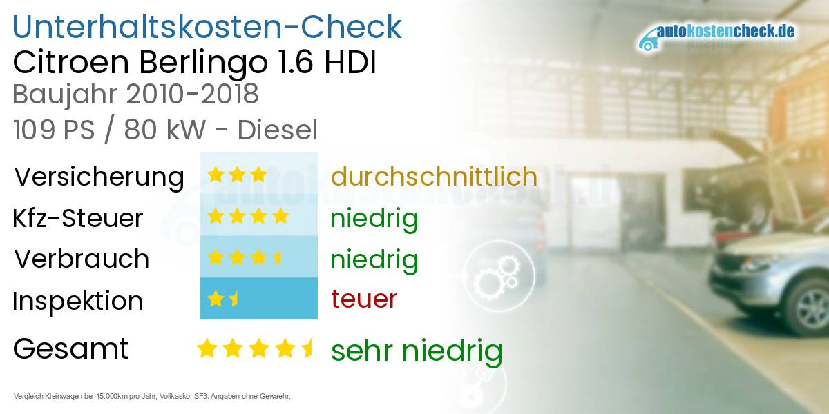 Unterhaltskosten Citroen Berlingo 1.6 HDI