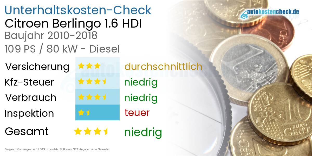 Unterhaltskosten Citroen Berlingo 1.6 HDI