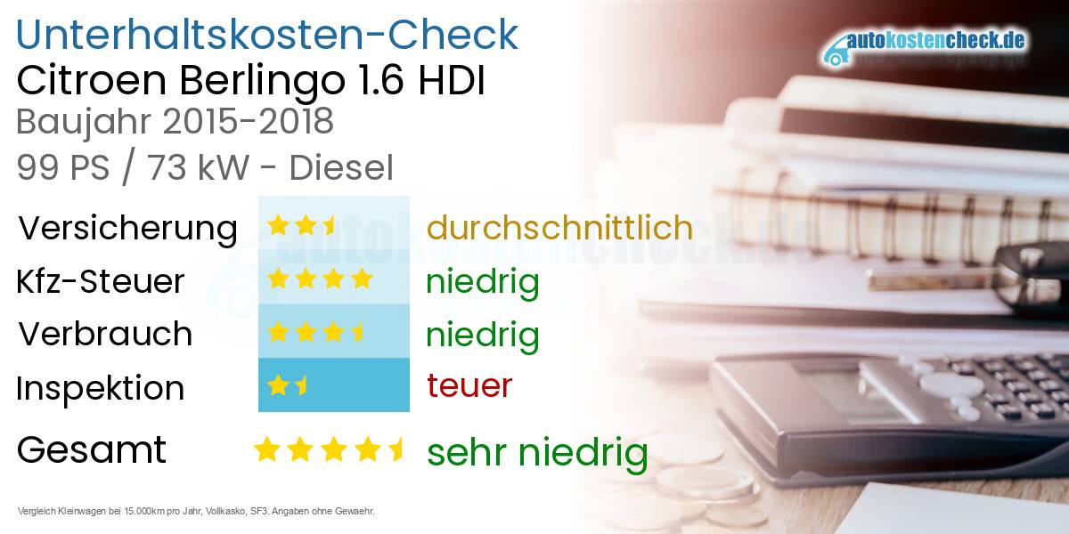 Unterhaltskosten Citroen Berlingo 1.6 HDI 