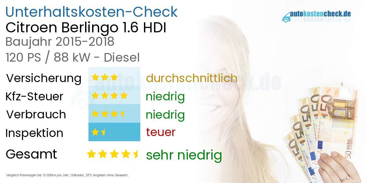 Unterhaltskosten Citroen Berlingo 1.6 HDI 