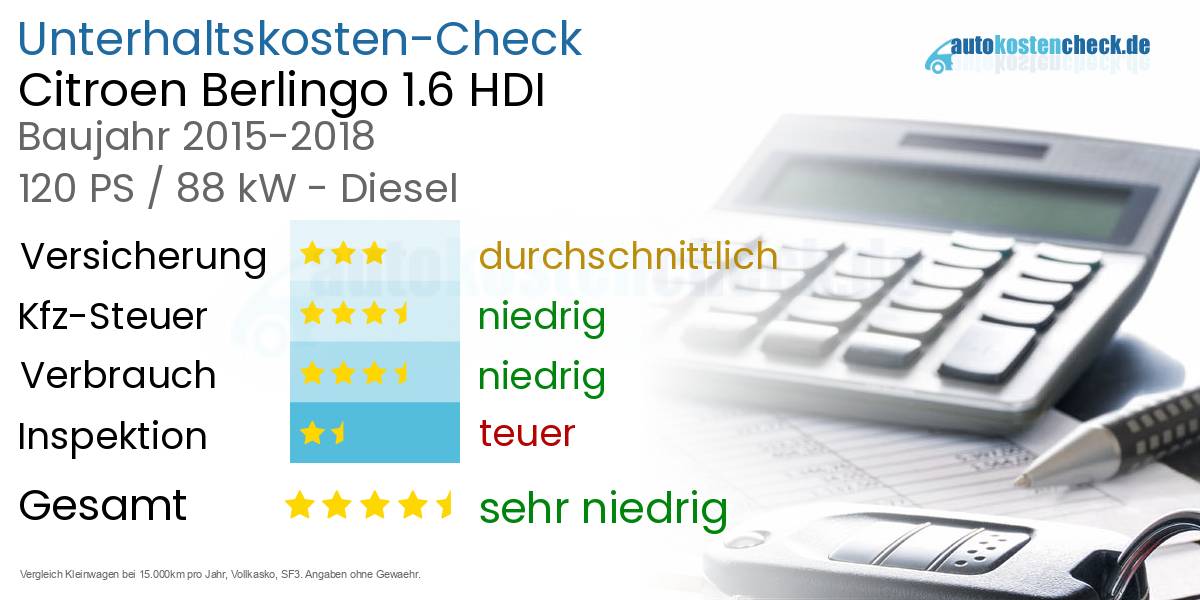 Unterhaltskosten Citroen Berlingo 1.6 HDI 