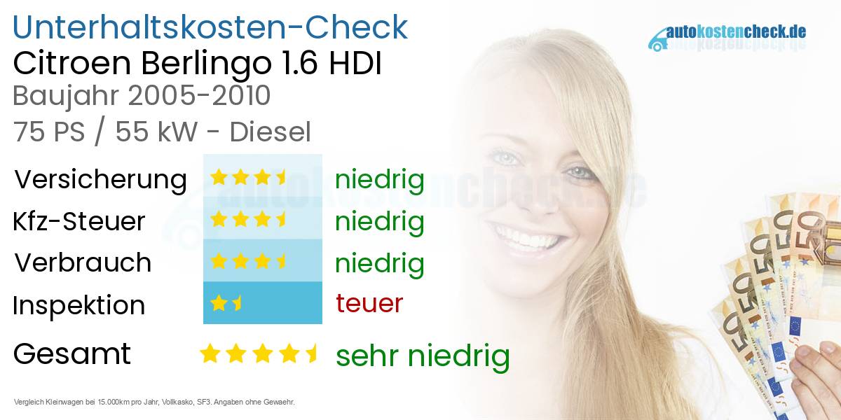 Unterhaltskosten Citroen Berlingo 1.6 HDI