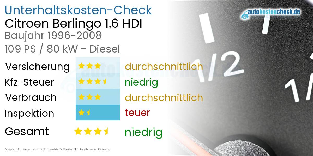 Unterhaltskosten Citroen Berlingo 1.6 HDI
