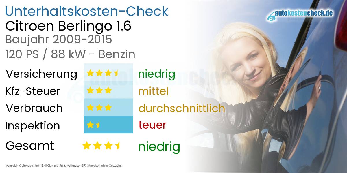 Unterhaltskosten Citroen Berlingo 1.6