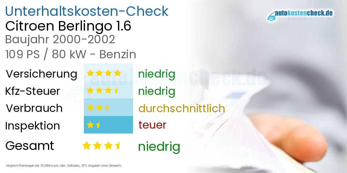 Unterhaltskosten Citroen Berlingo 1.6 