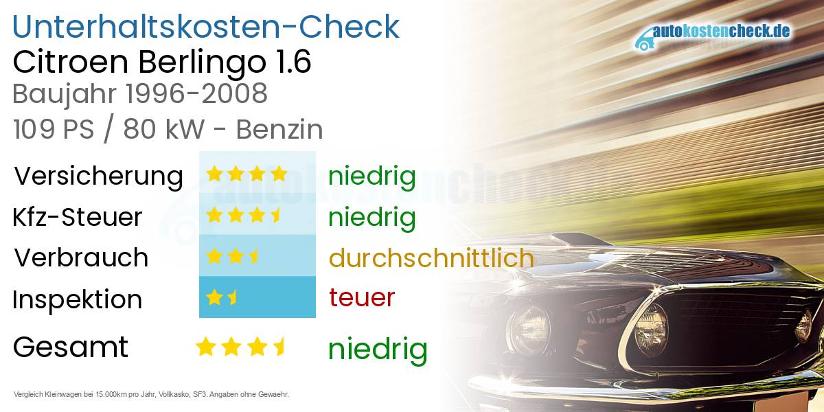 Unterhaltskosten Citroen Berlingo 1.6 