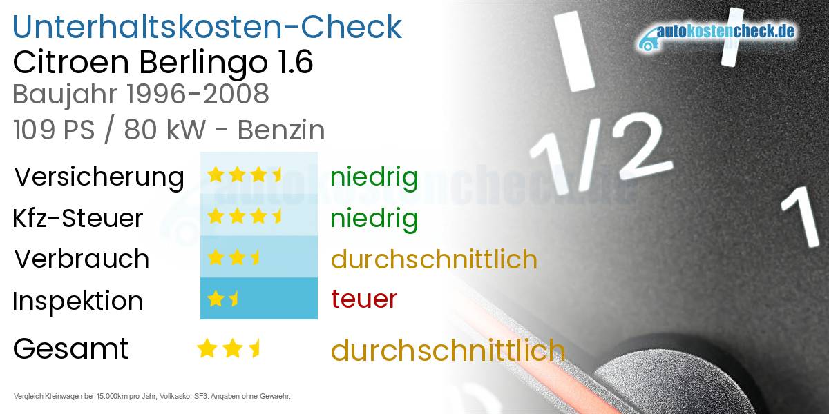 Unterhaltskosten Citroen Berlingo 1.6