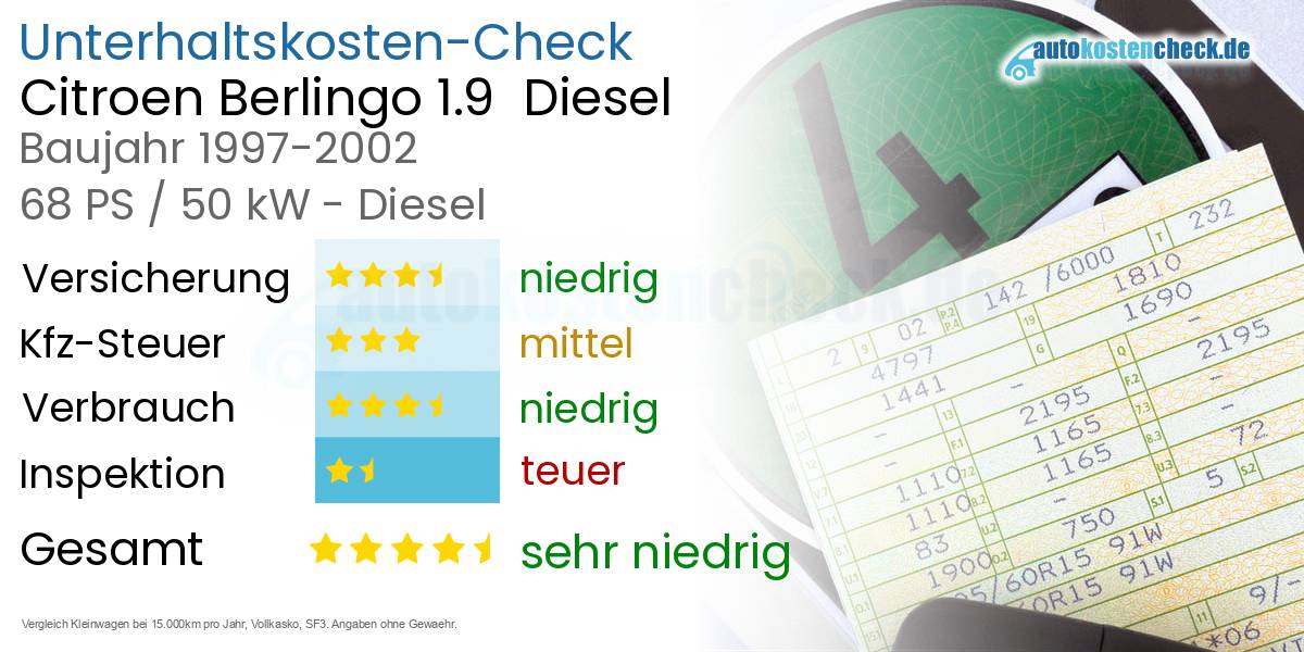 Unterhaltskosten Citroen Berlingo 1.9  Diesel  